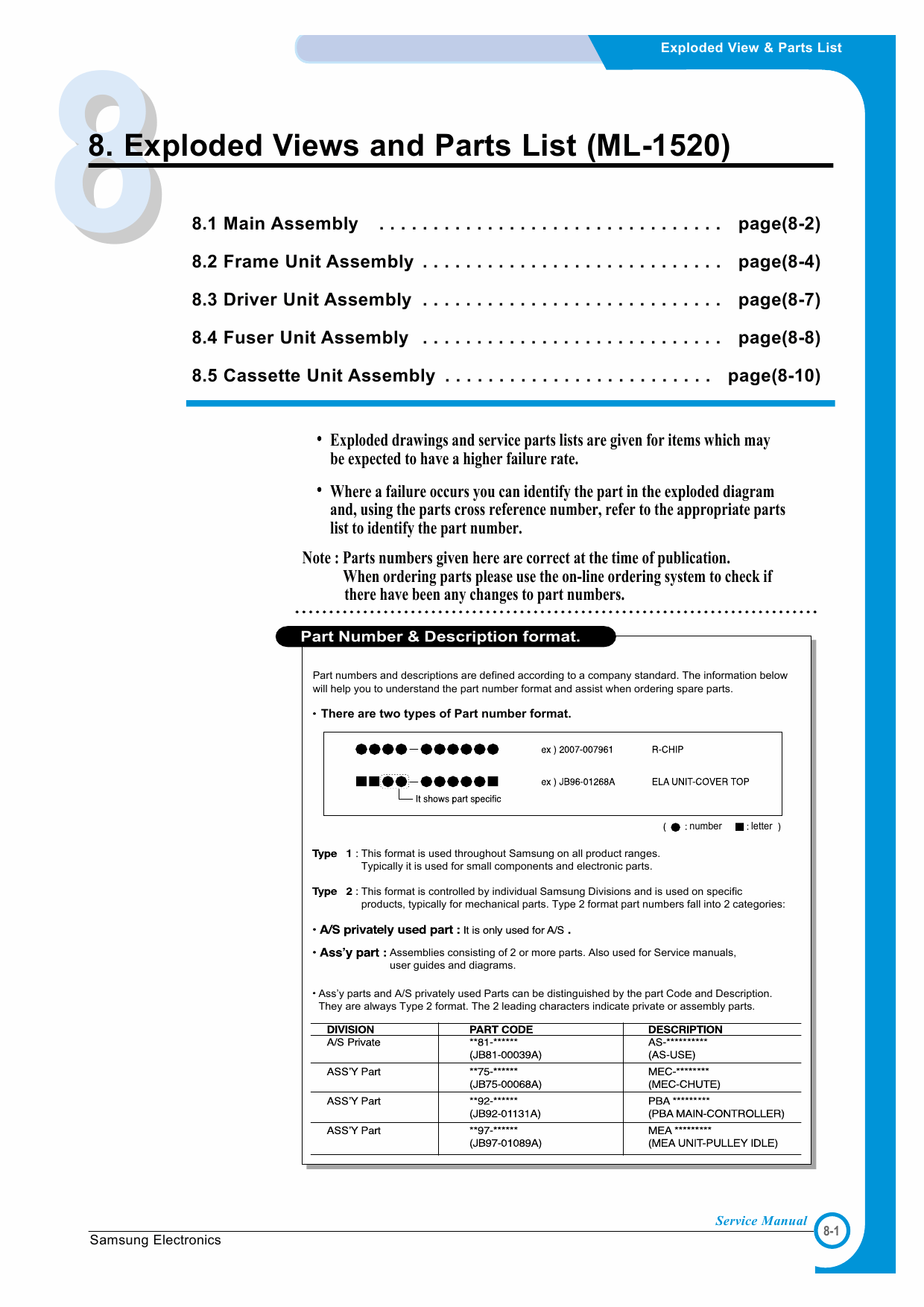 Samsung Laser-Printer ML-1520 Parts Manual-1